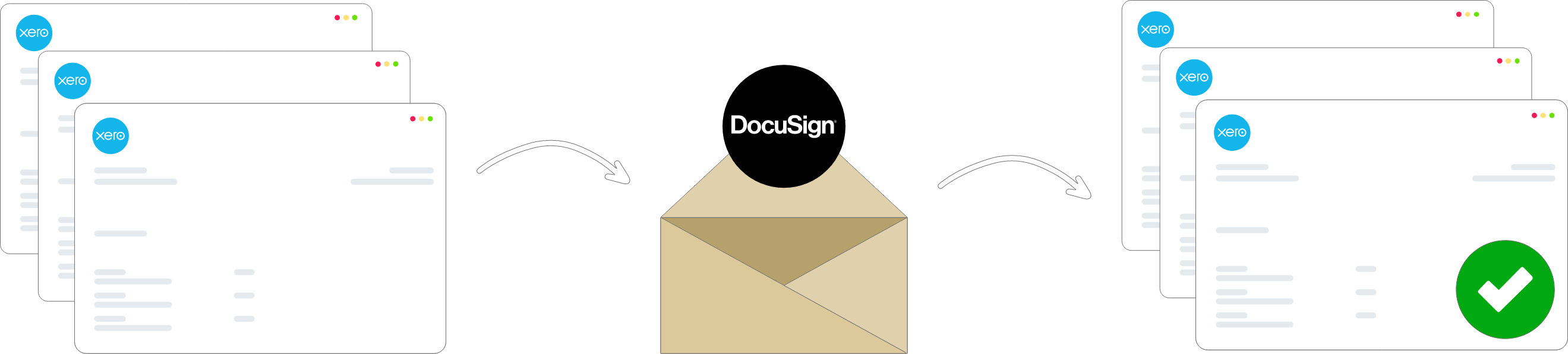 integrate docusign with xero