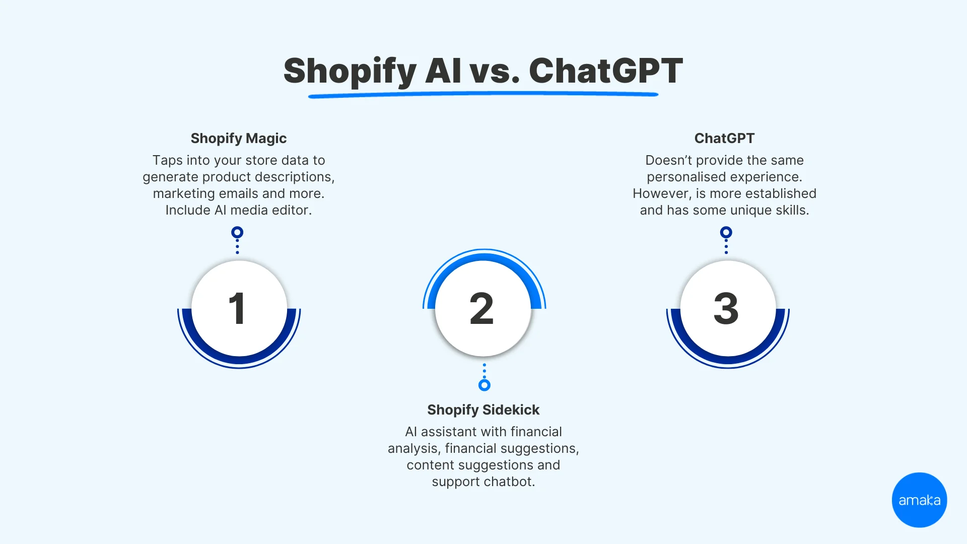 shopify ai vs chatgpt infographic