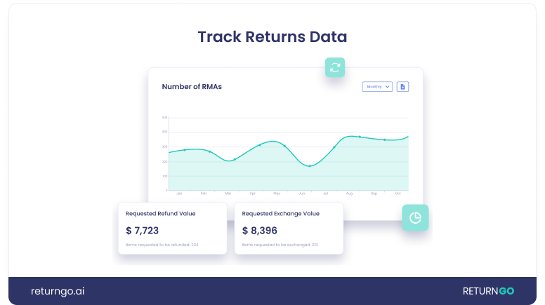 returns data